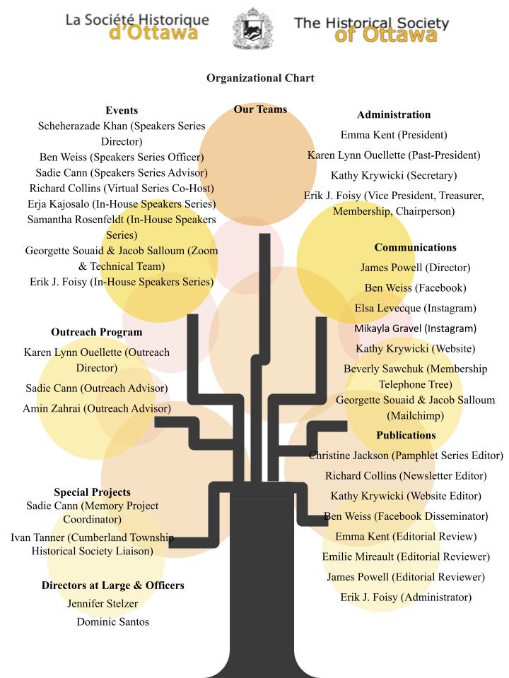 HSO 2023 Organizational Chart 230311