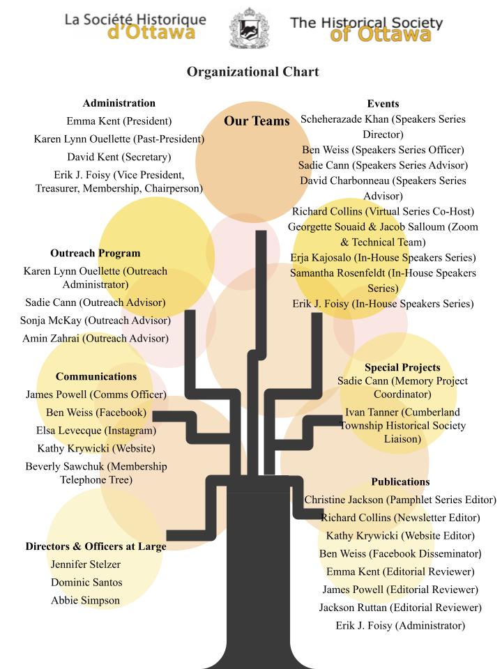 HSO 2023 Organizational Chart 230311