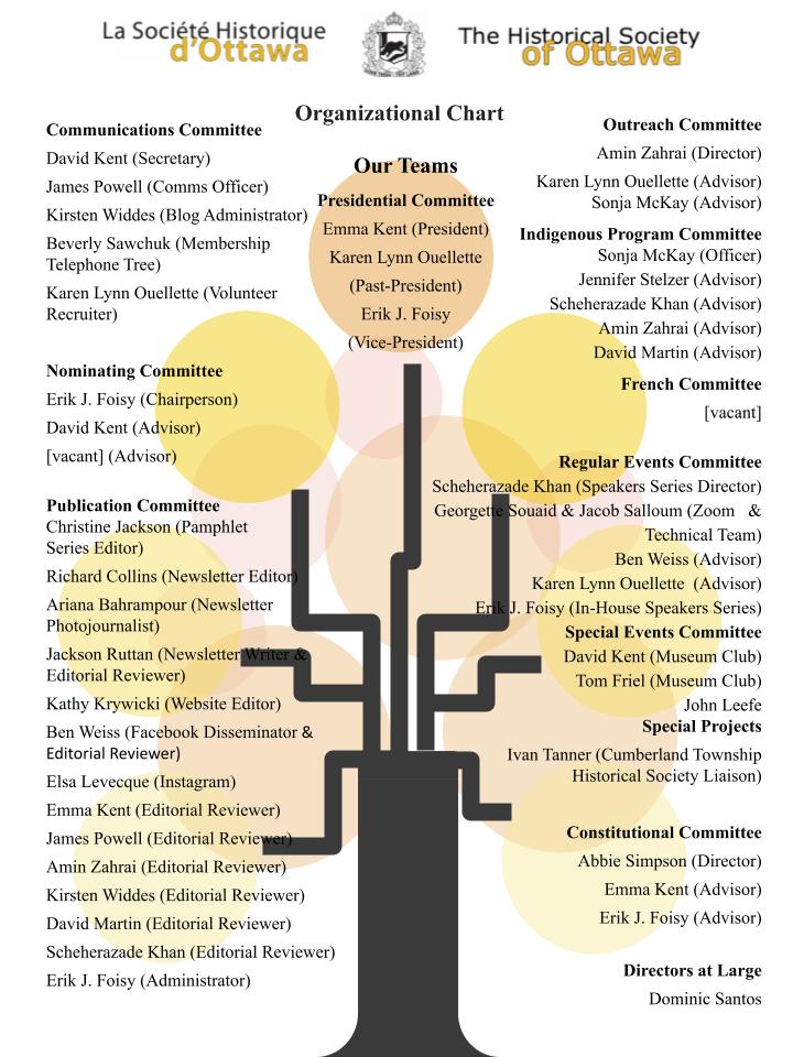 HSO 2023 Organizational Chart 230311