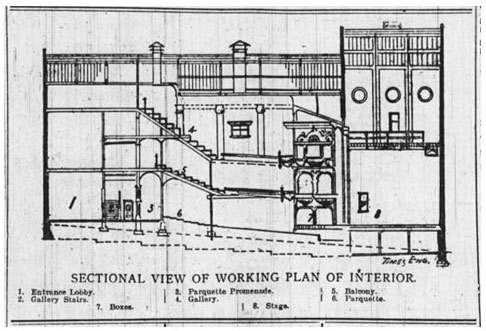 Cross section of The Russell Theatre, The Evening Journal, 2 October 1897.